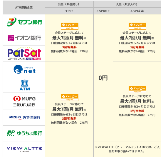 楽天銀行のATM手数料